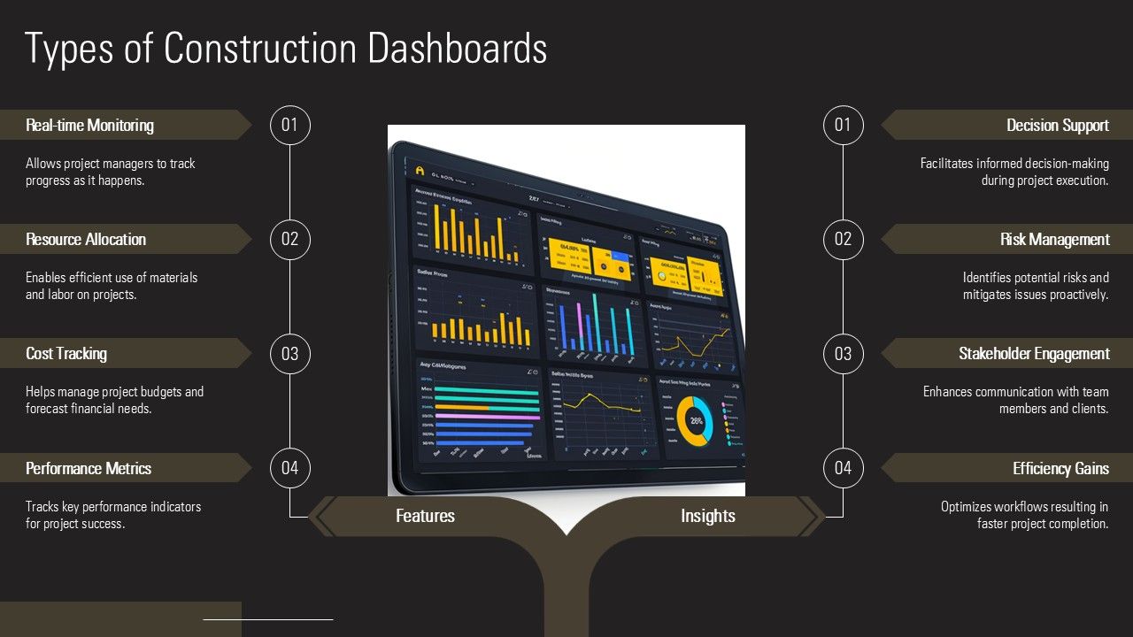 Construction Dashboard Sheets For Project Managers PPT Template AT Construction Dashboard Sheets For Project Managers PPT Template AT