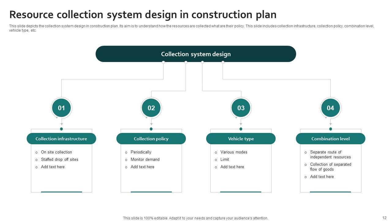 Construction Plan Powerpoint Ppt Template Bundles PPT Template