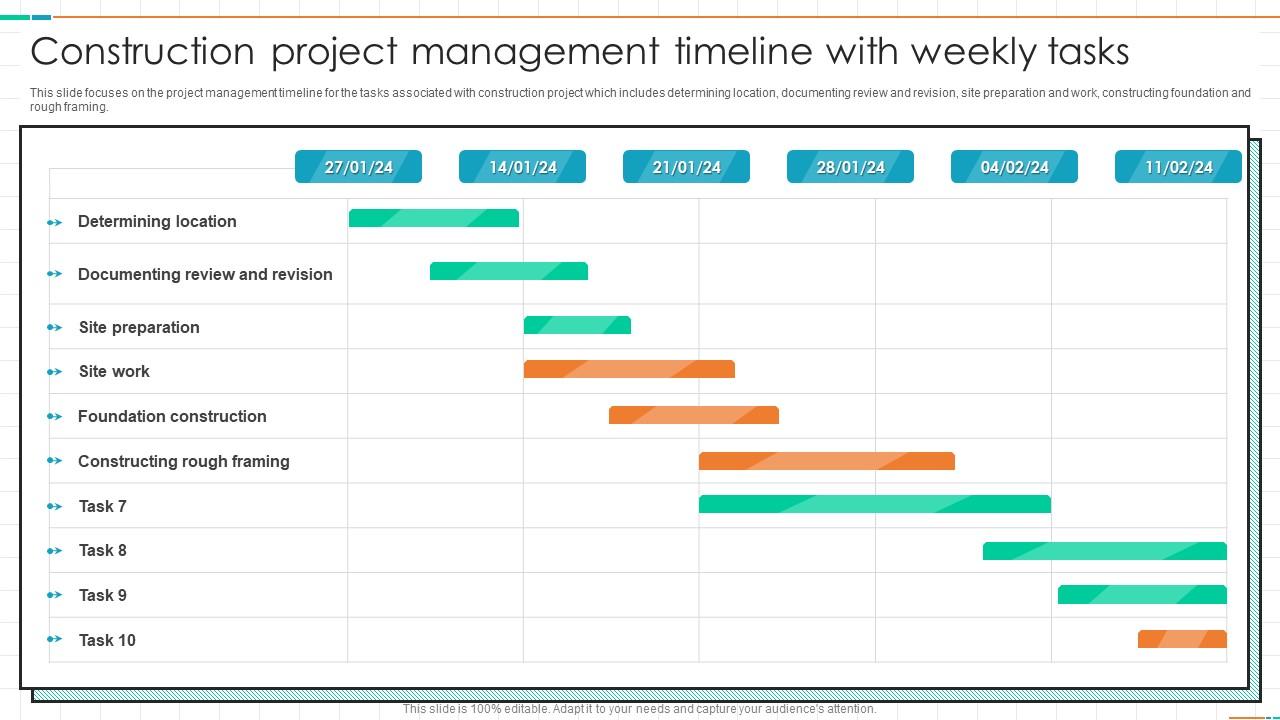 Construction project management timeline with weekly tasks ppt slide