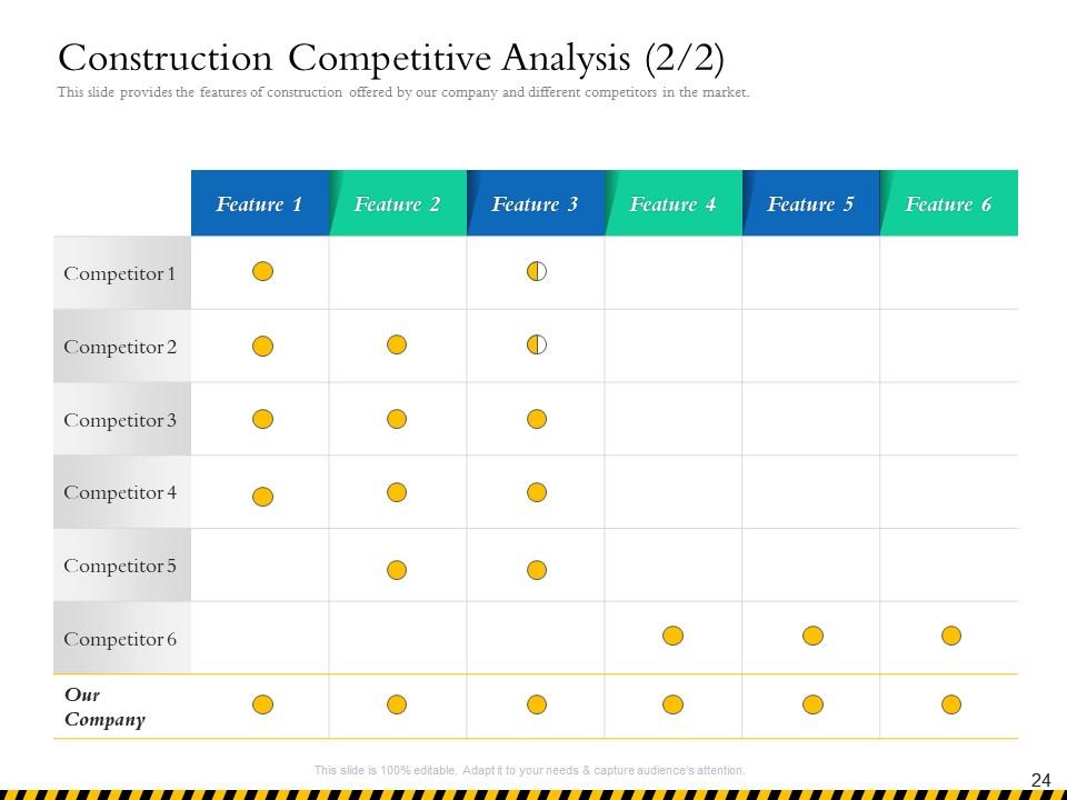 Top 10 Construction Projects PowerPoint Presentation Templates in 2025