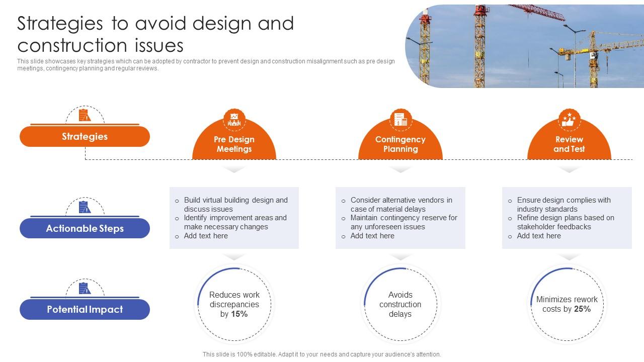 Construction Project Risk Management Strategies To Avoid Design And ...