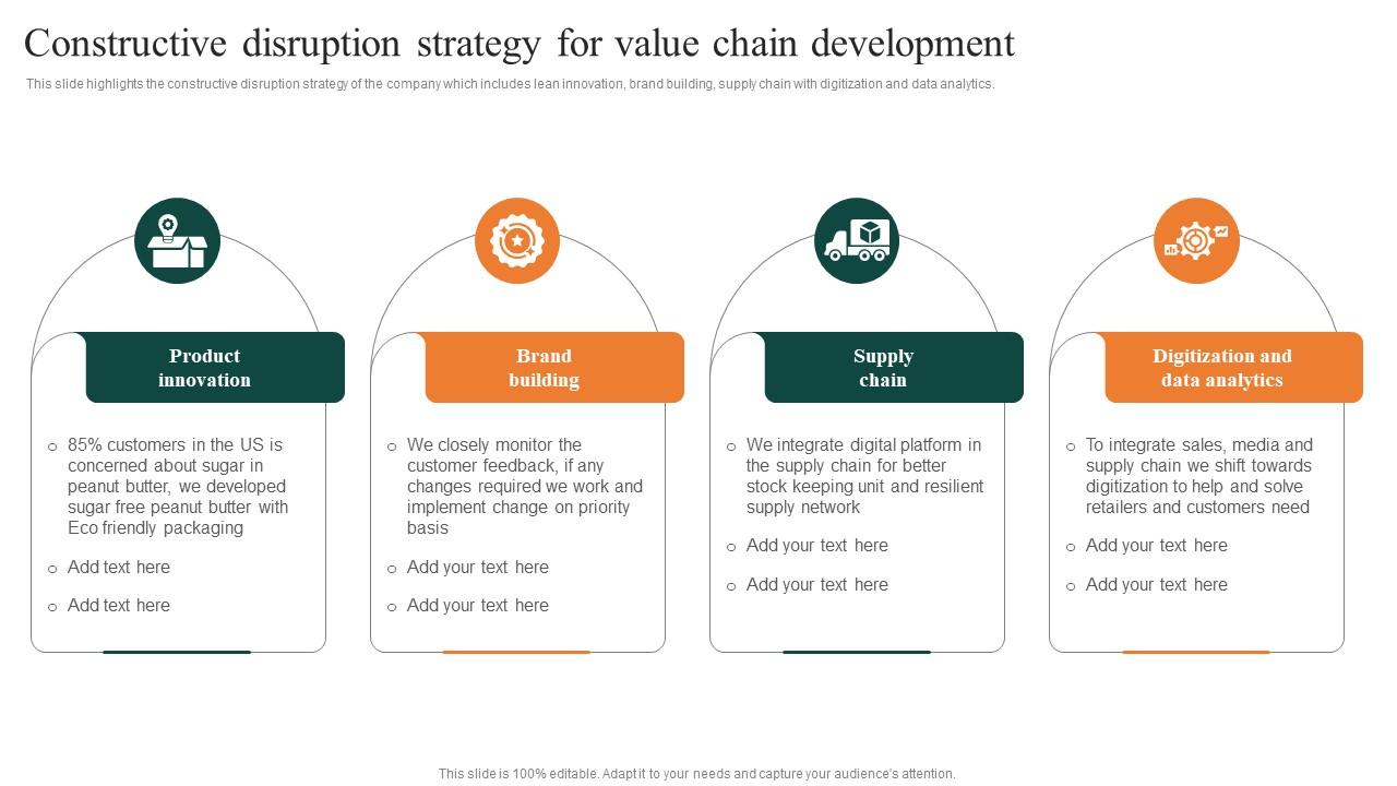 Constructive Disruption Strategy For Value Chain Development FMCG