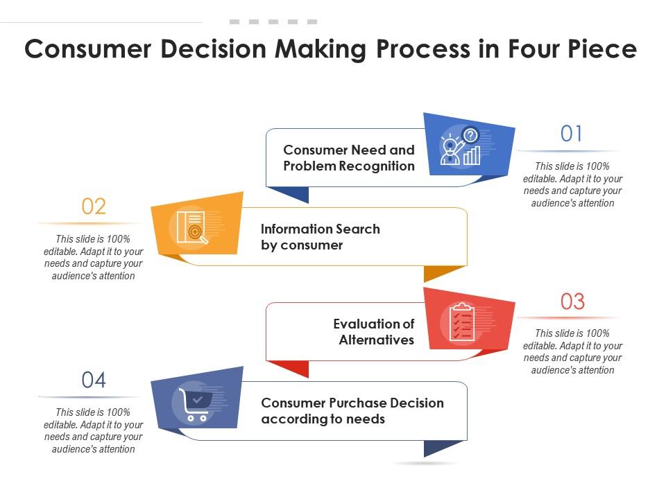 consumer decision making process presentation