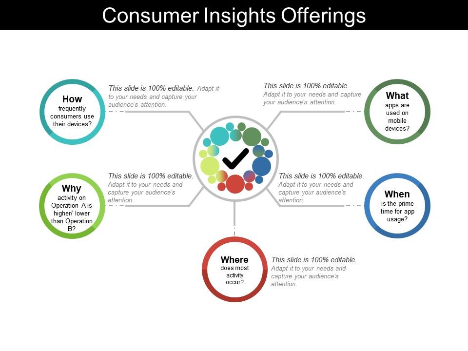 Consumer insights retail strategy Slide01