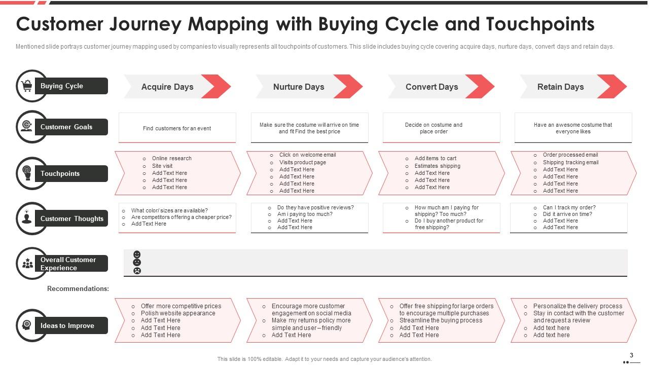 Consumer Journey Map Powerpoint PPT Template Bundles | Presentation ...
