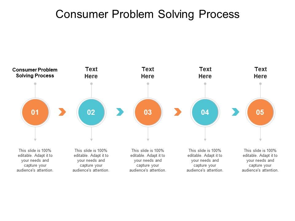 consumer problem solving