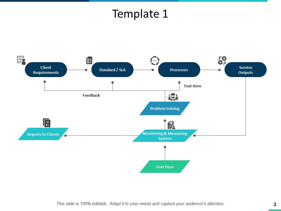 Problem Resolution Process Flow Charts
