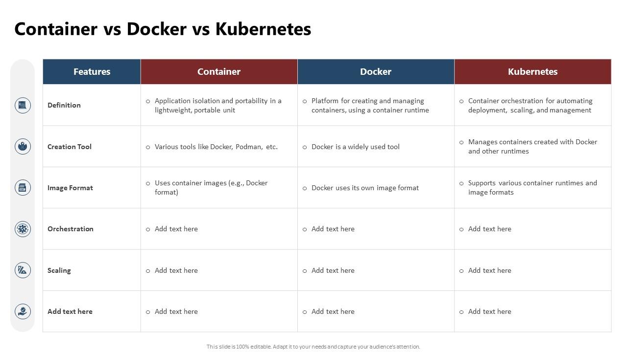 Containerization Technology Container Vs Docker Vs Kubernetes Ppt Example Containerization Technology Container Vs Docker Vs Kubernetes Ppt Example