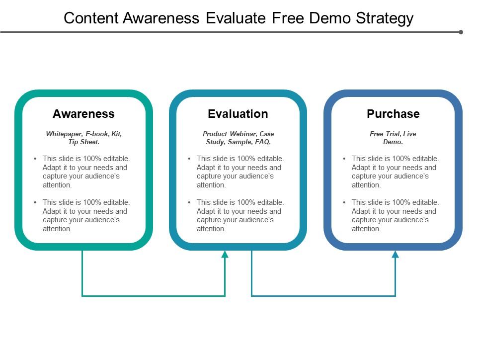content_awareness_evaluate_free_demo_strategy_Slide01