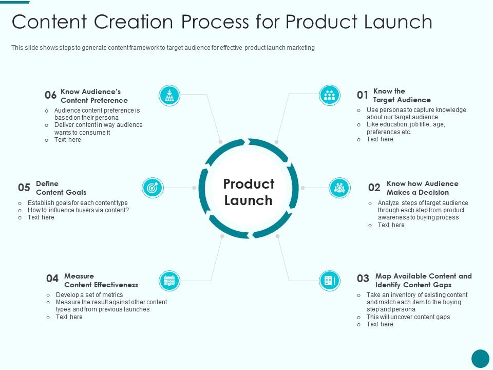 Content creation process for product launch new product introduction marketing plan Slide01