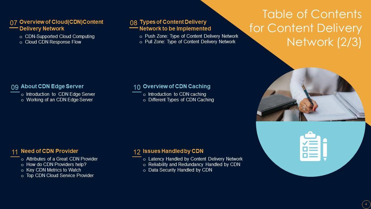 Top 10 Network Design PowerPoint Presentation Templates in 2025