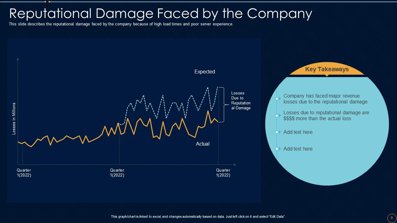 Top 10 Network Design PowerPoint Presentation Templates in 2025