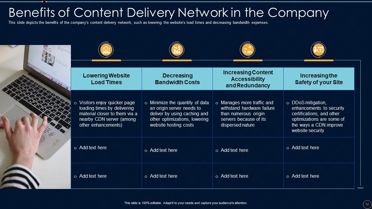 Top 10 Network Design PowerPoint Presentation Templates in 2025