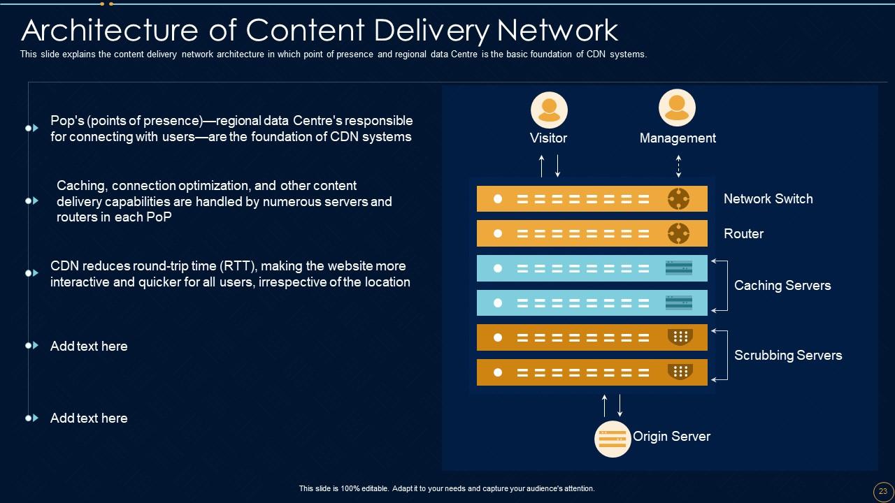 Top 10 Network Design PowerPoint Presentation Templates in 2025