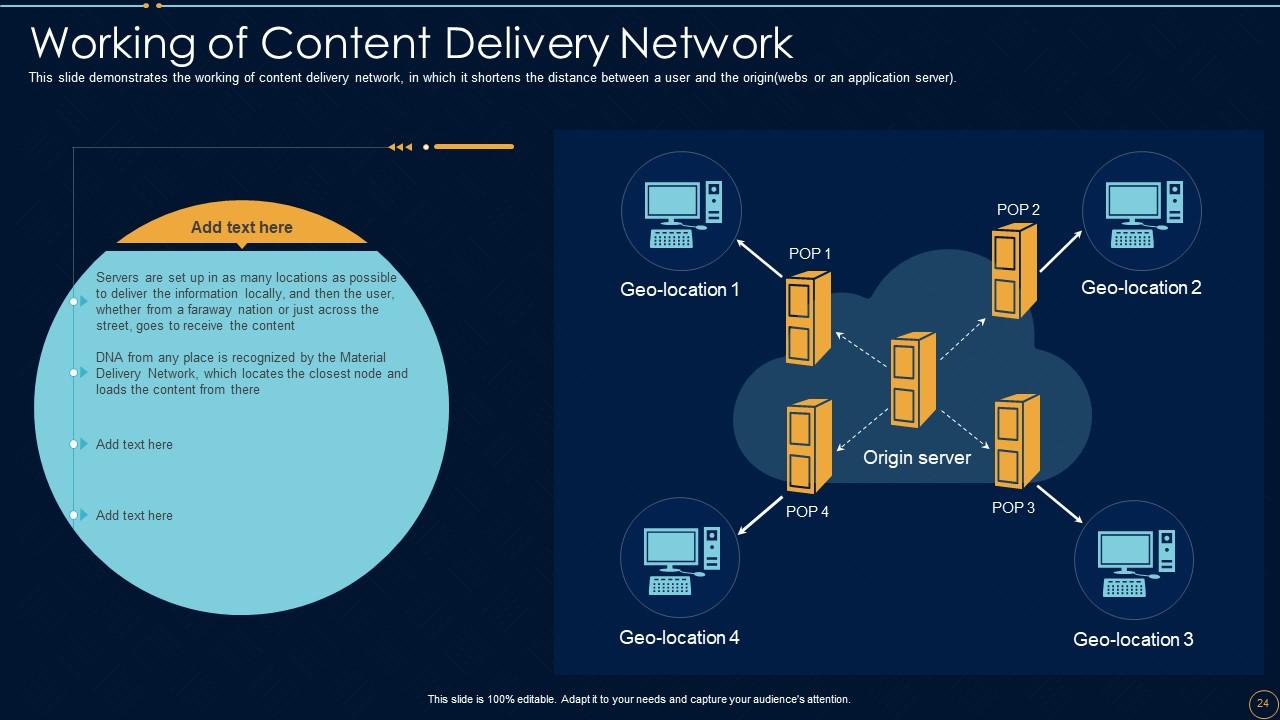 Top 10 Network Design PowerPoint Presentation Templates in 2025