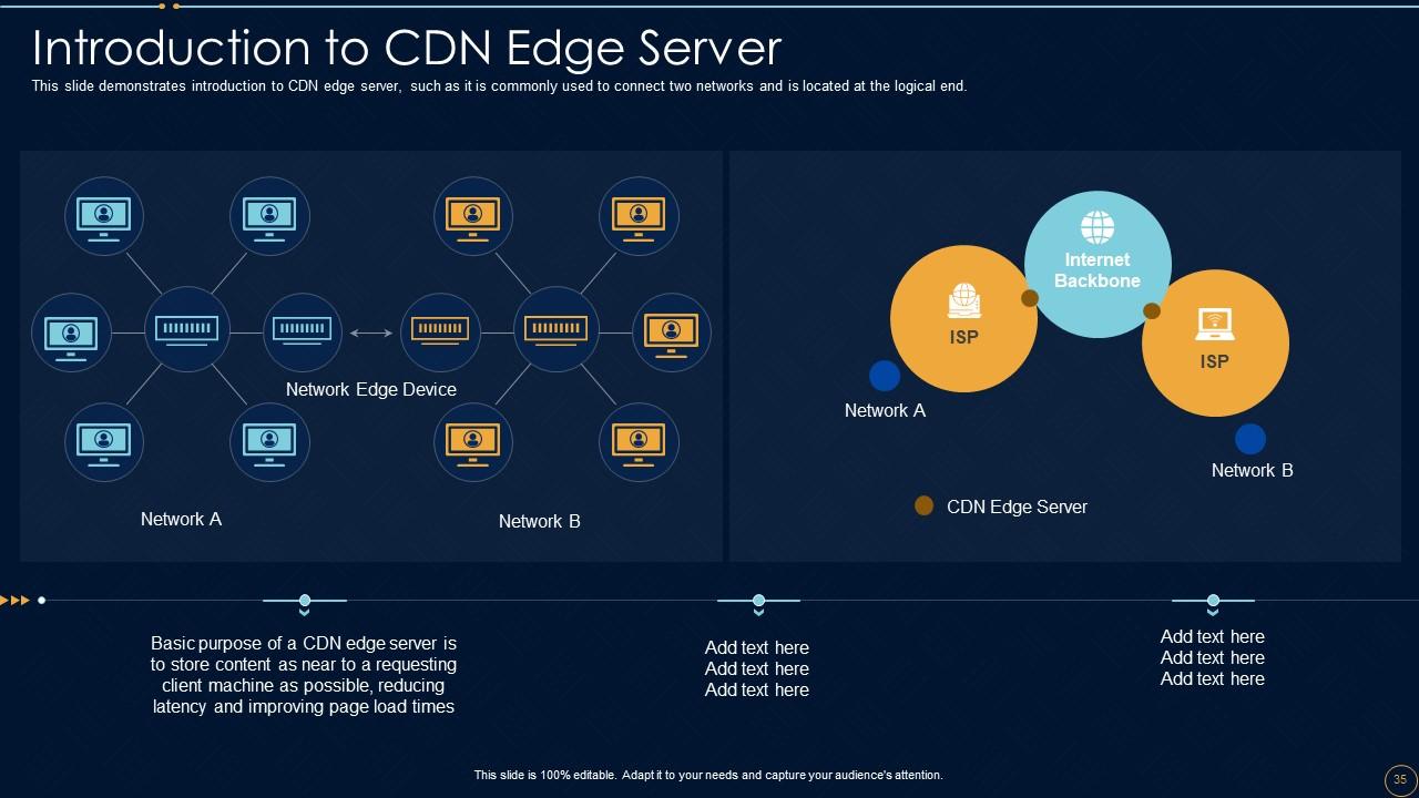 Top 10 Network Design PowerPoint Presentation Templates in 2025