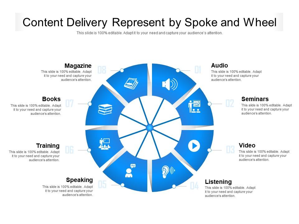 Content delivery represent by spoke and wheel Slide01
