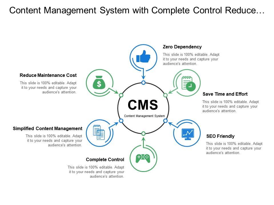 Content Management System With Complete Control Reduce Maintenance Cost