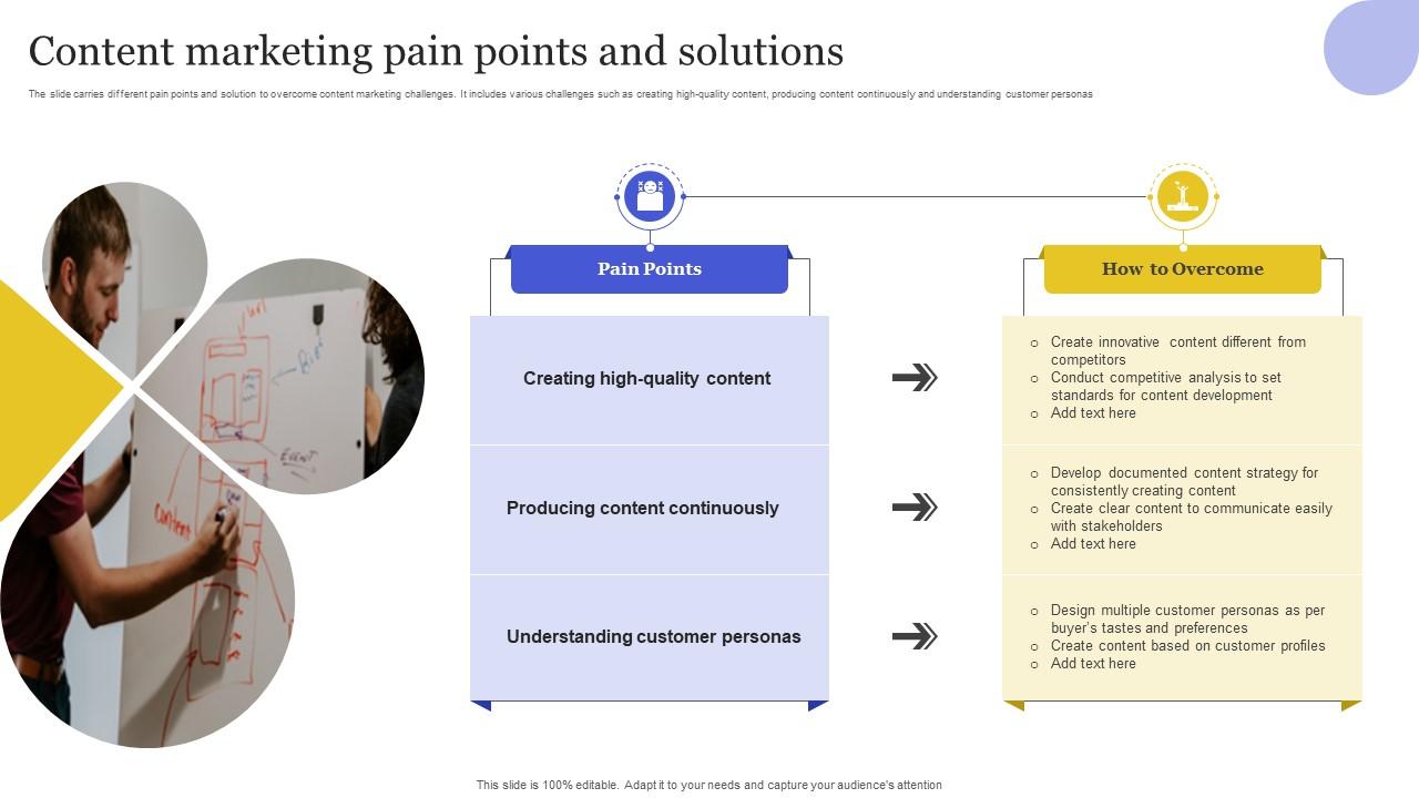 Content Marketing Pain Points And Solutions Slide01