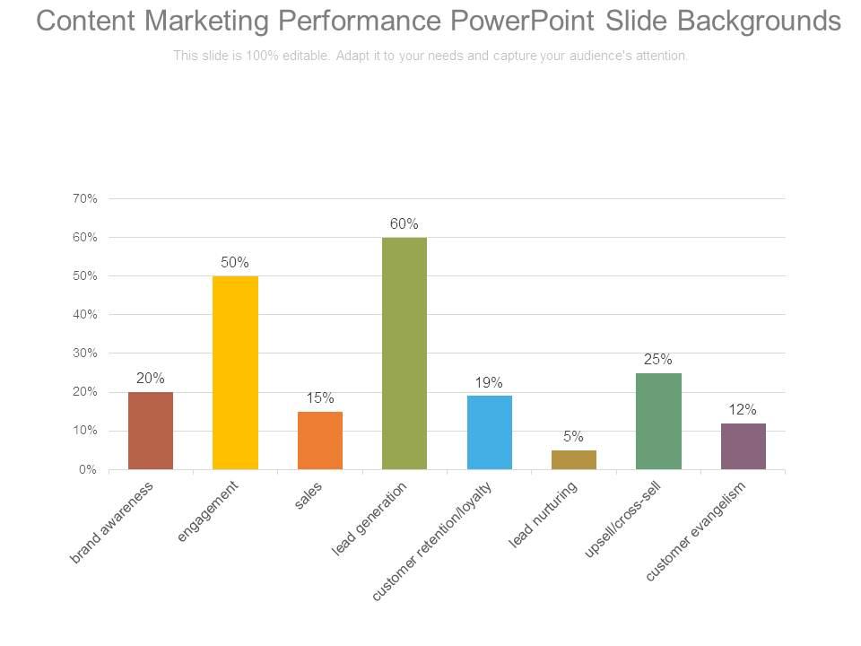 content_marketing_performance_powerpoint_slide_backgrounds_Slide01