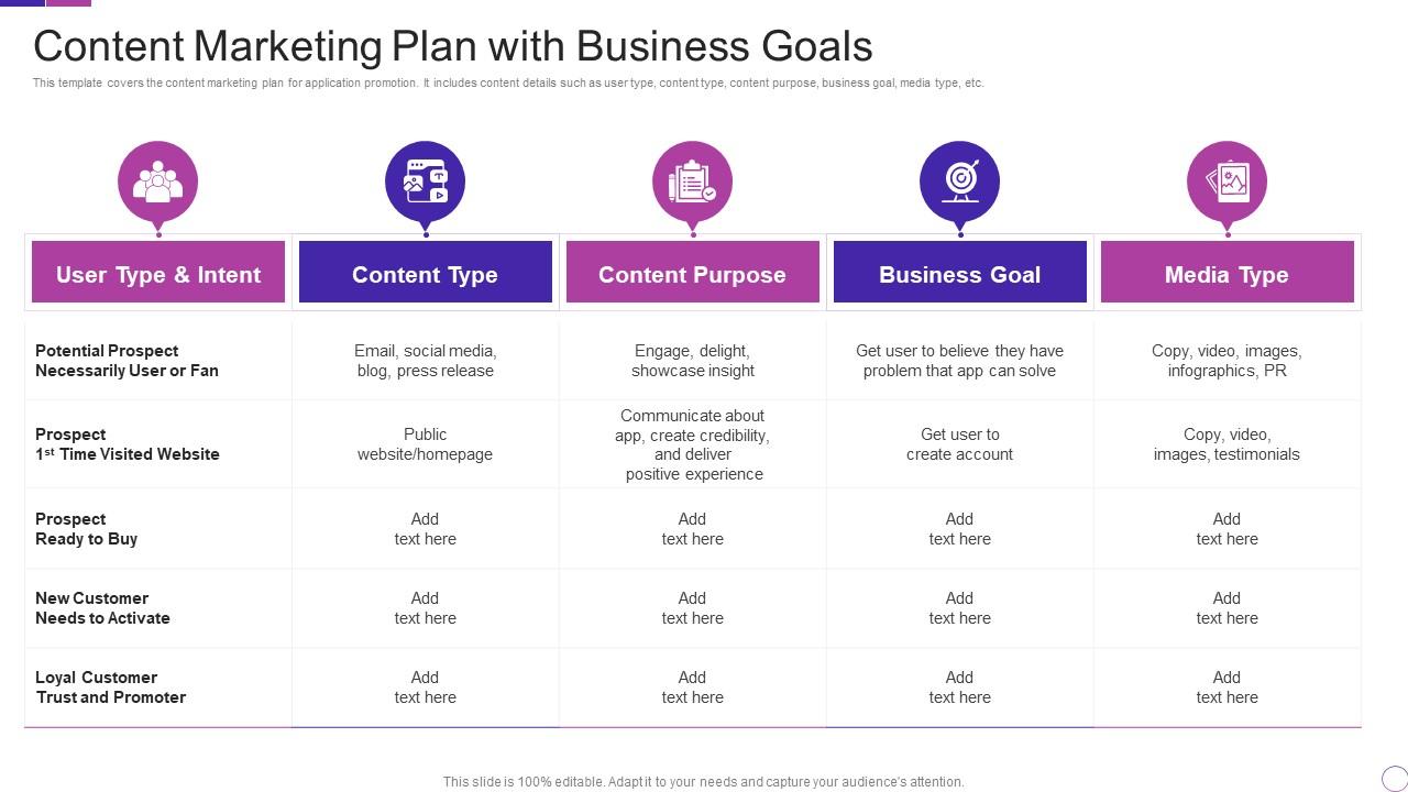 Content Marketing Plan With Business Goals | Presentation ...
