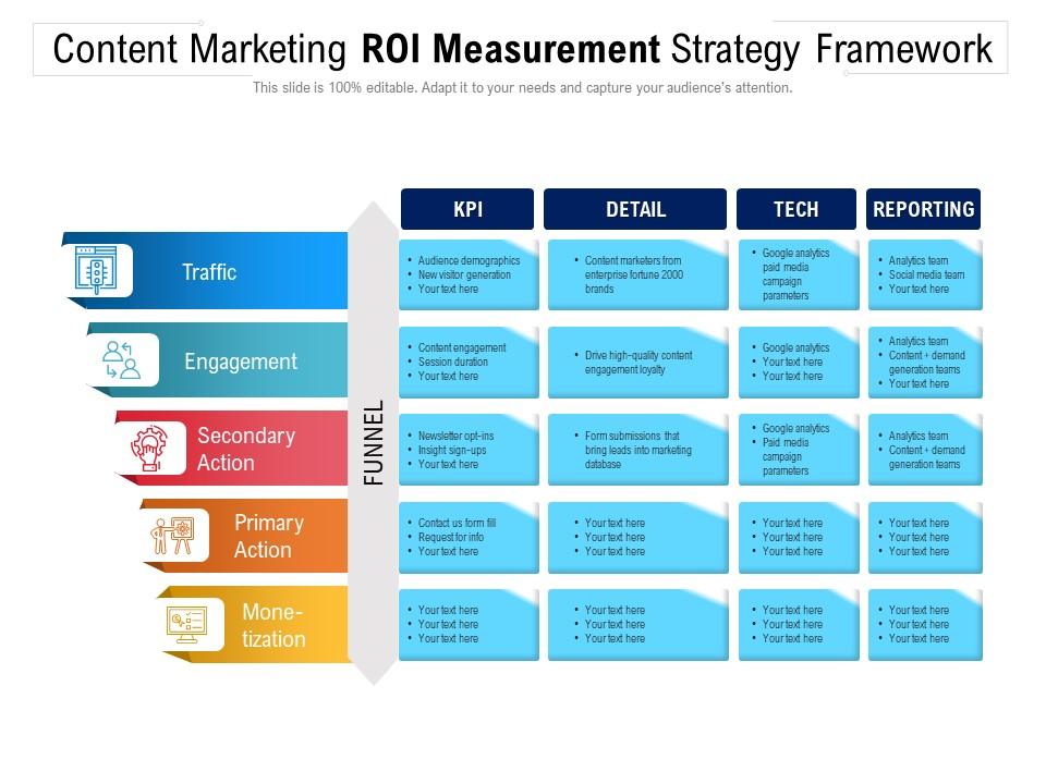 Content marketing roi measurement strategy framework Slide01