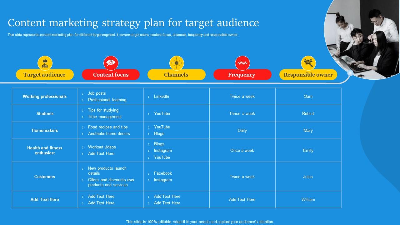 Content Marketing Strategy Plan For Target Audience Digital Marketing ...