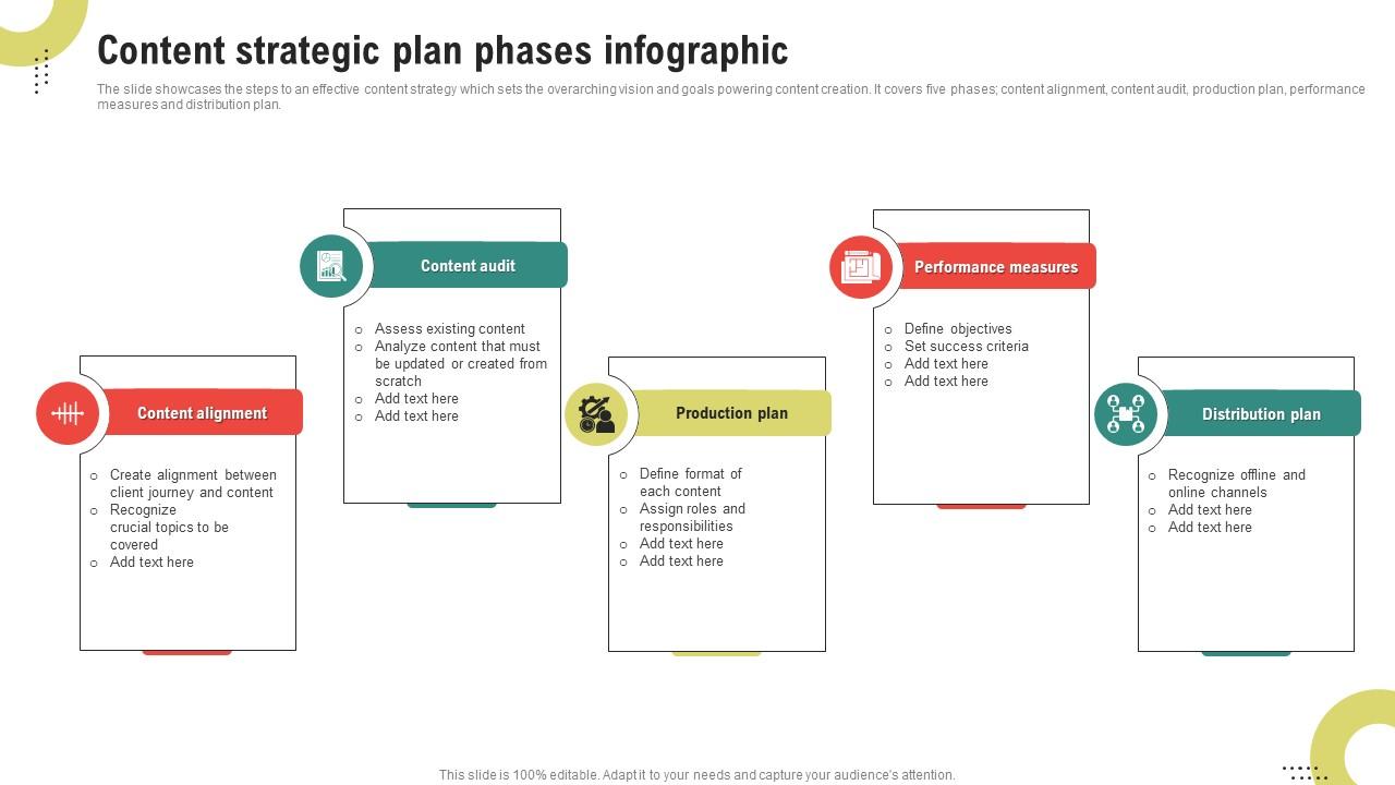 Content Strategic Plan Phases Infographic