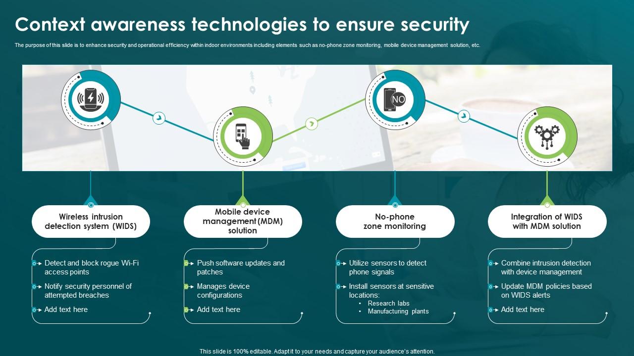 Context Awareness Technologies To Ensure Security PPT PowerPoint