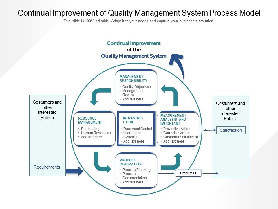 Continual Improvement Of Quality Management System Process Model
