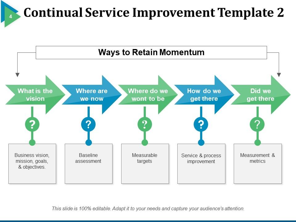 Service Improvement Slide Examples Top 10 Service Development Powerpoint Presentation Templates In 2026 ...