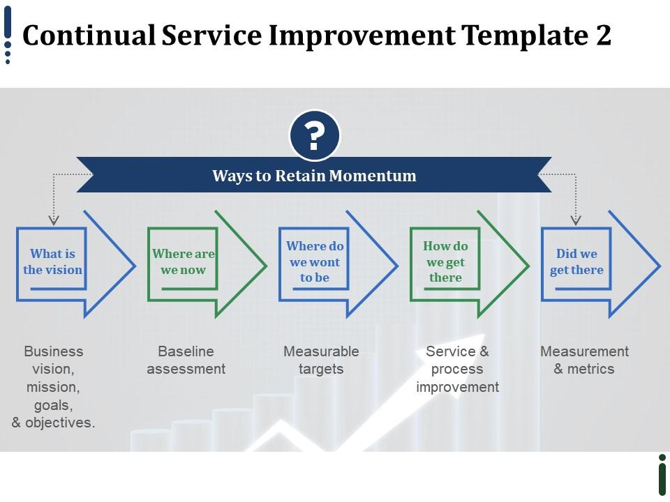 continual_service_improvement_ppt_infographics_layout_ideas_Slide01