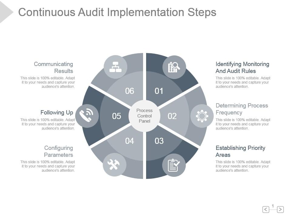 Continuous audit implementation steps Slide00