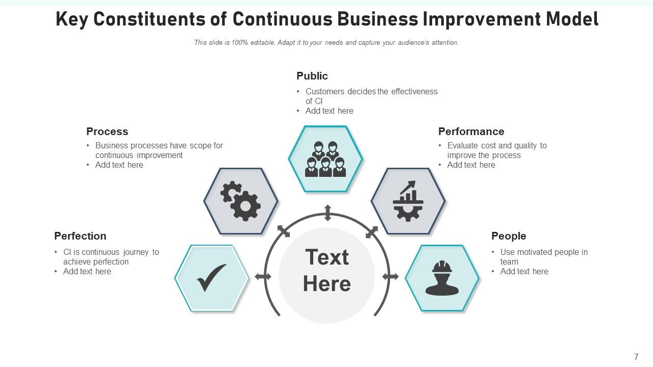 Continuous Improvement Model Business Process Management Analyze ...
