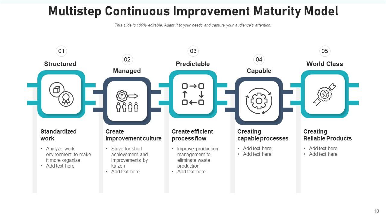 Continuous Improvement Model Business Process Management Analyze ...