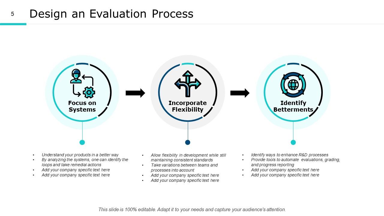 Continuous Improvement Powerpoint Presentation Slides Presentation