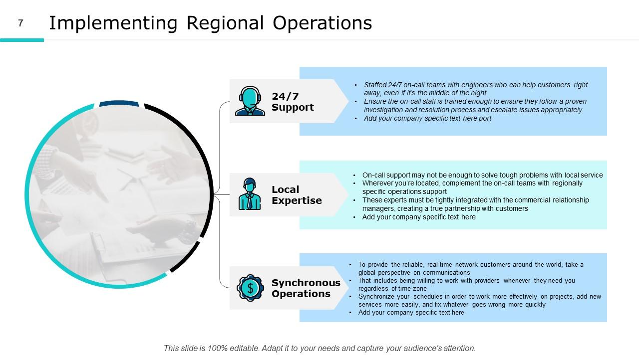 Continuous Improvement Powerpoint Presentation Slides Presentation