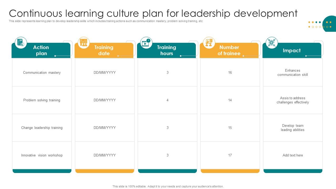 Continuous Learning Culture Plan For Leadership Development PPT Template