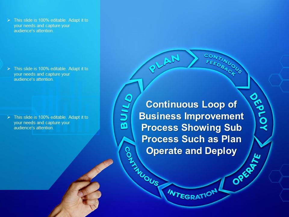 Continuous Loop Of Business Improvement Process Showing Sub Process