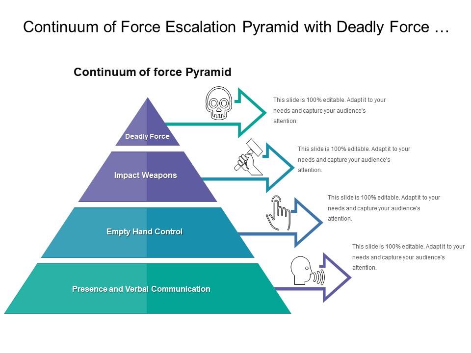 Continuum Of Force Escalation Pyramid With Deadly Force And Empty Hand