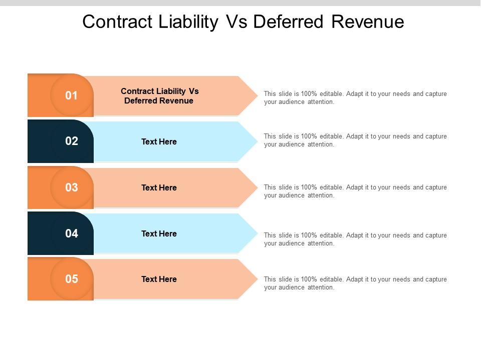 Contract Liability Vs Deferred Revenue Ppt Powerpoint Presentation
