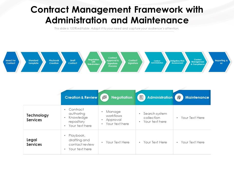 Contract management framework with administration and maintenance Slide01