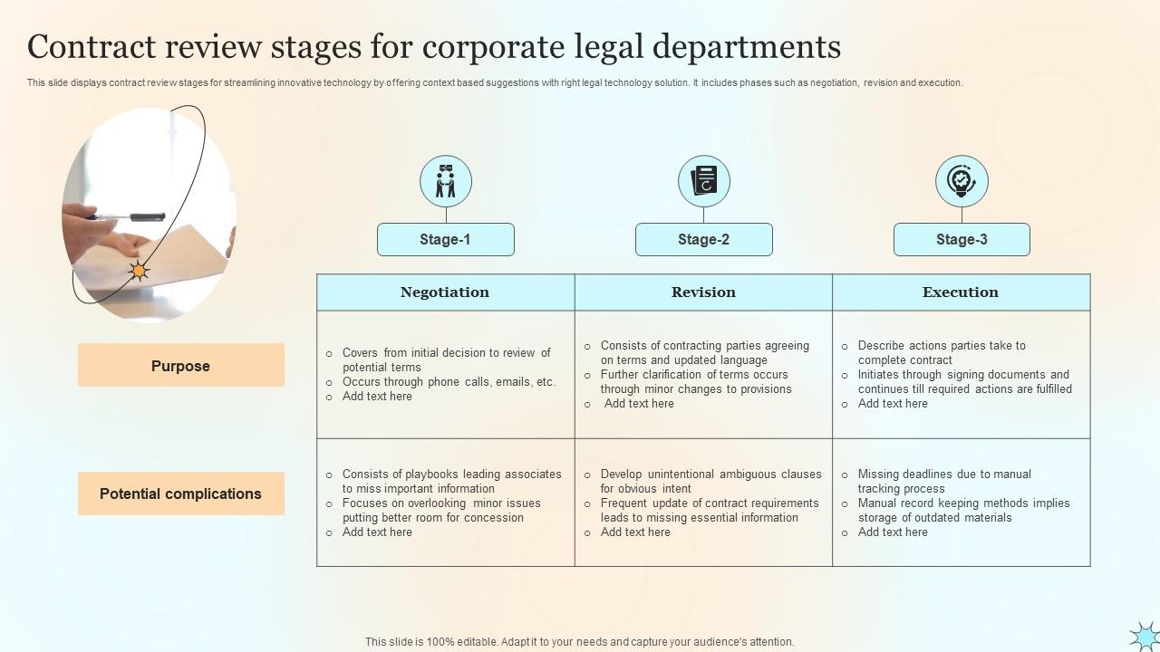 Top 10 Department Review PowerPoint Presentation Templates in 2025