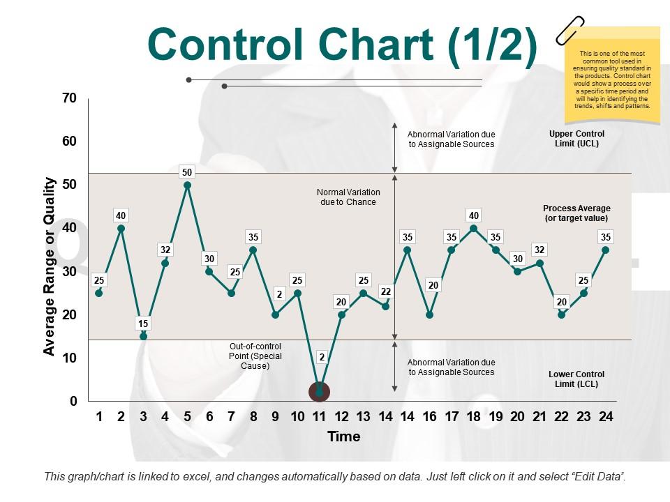 Spc Chart Template
