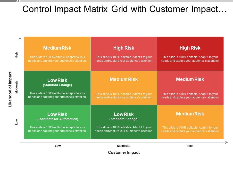 control_impact_matrix_grid_with_customer_impact_showing_high_and_low_risk_Slide01