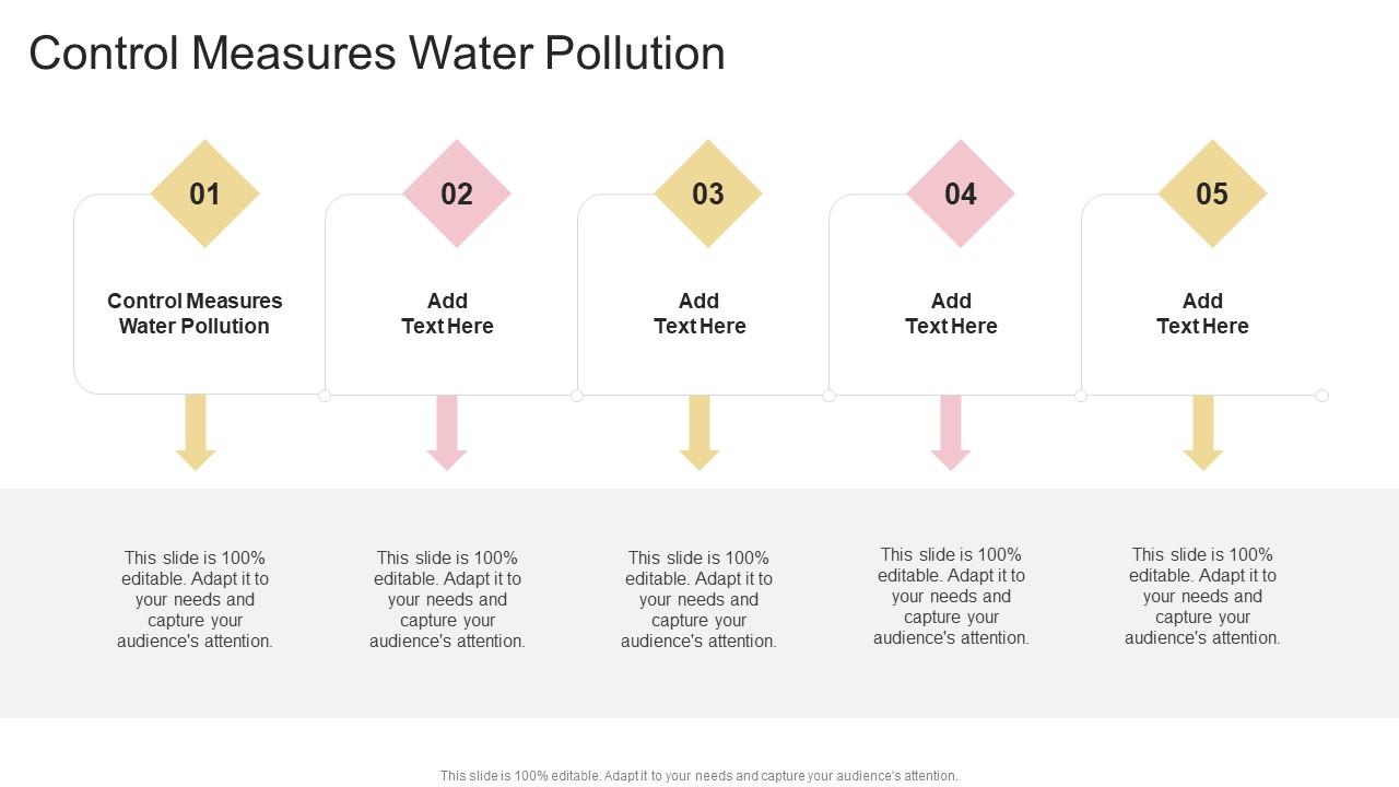 Control Measures Water Pollution In Powerpoint And Google Slides Cpb