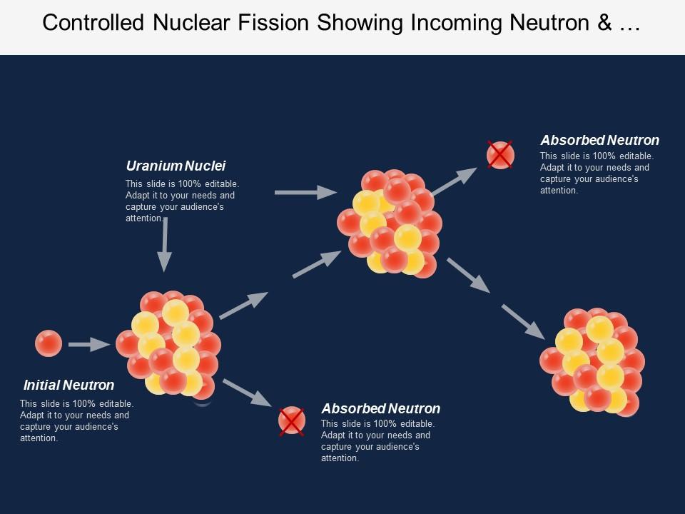 Controlled nuclear fission showing incoming neutron and uranium nuclei Slide01