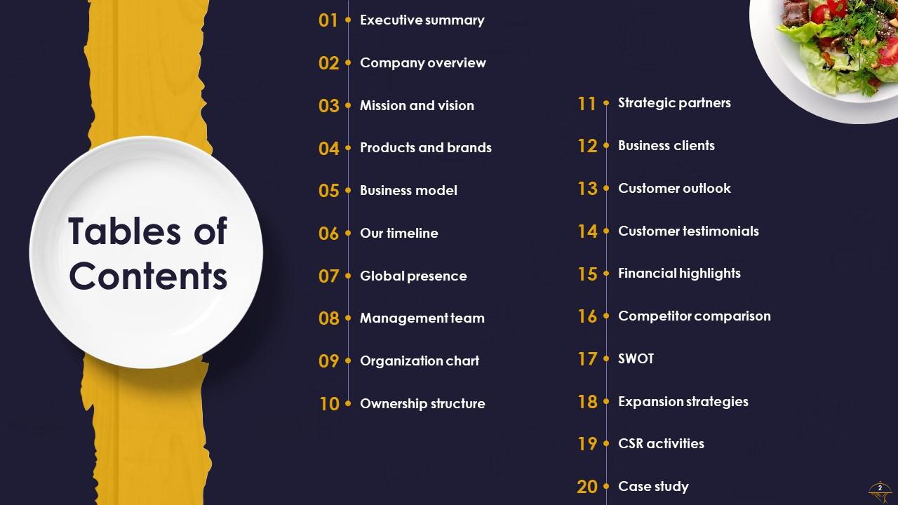 Convenient Food Company Profile Powerpoint Presentation Slides