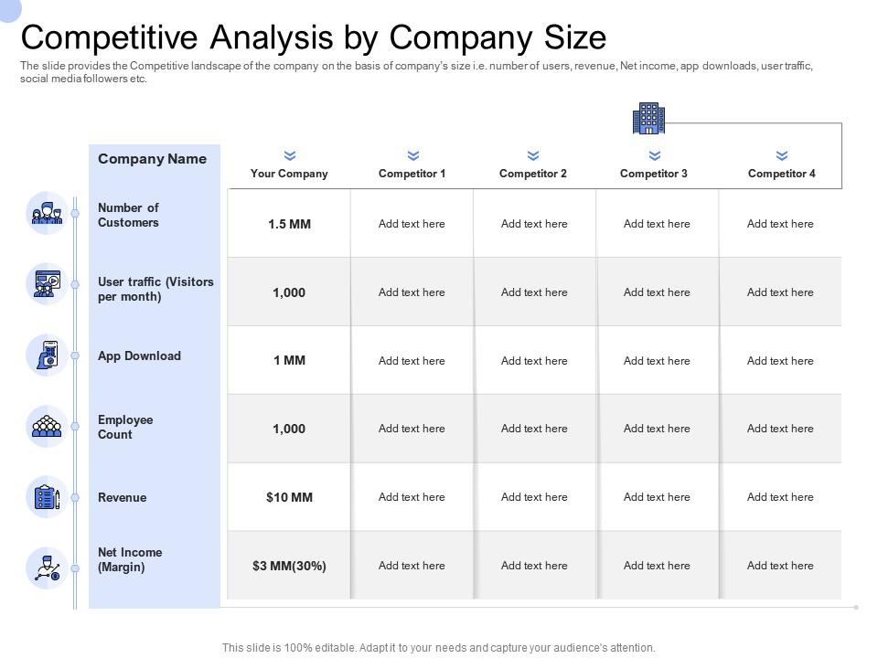 Convertible bond funding competitive analysis by company size ppt portfolio Slide01