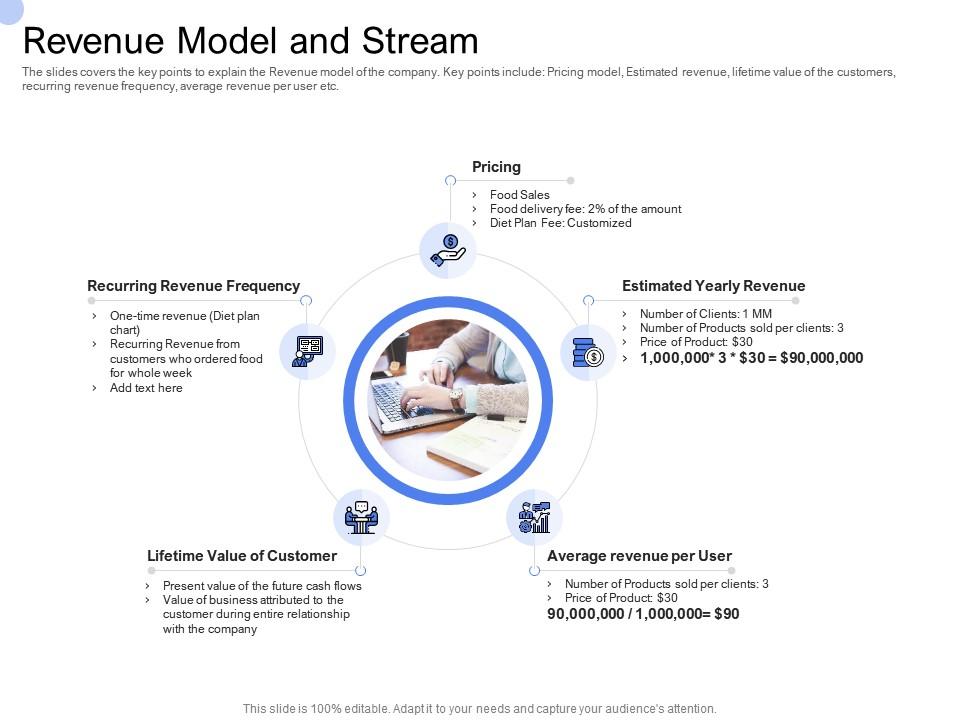 Convertible bond funding revenue model and stream ppt powerpoint presentation Slide01